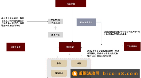 硅谷银行事件与潜在的流动性风险敞口