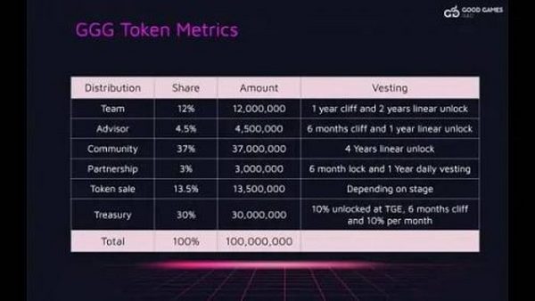 盘点2022年可能爆发的热门游戏公会