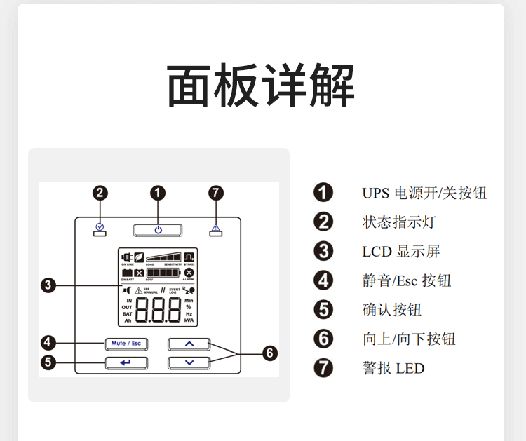 施耐德ups面板图解图片