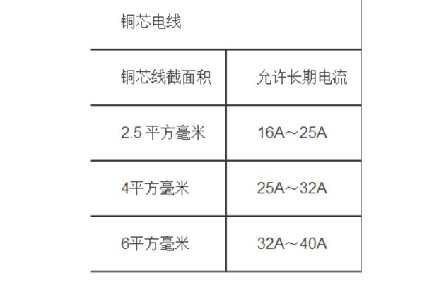 2.5平方铜线价格表图片