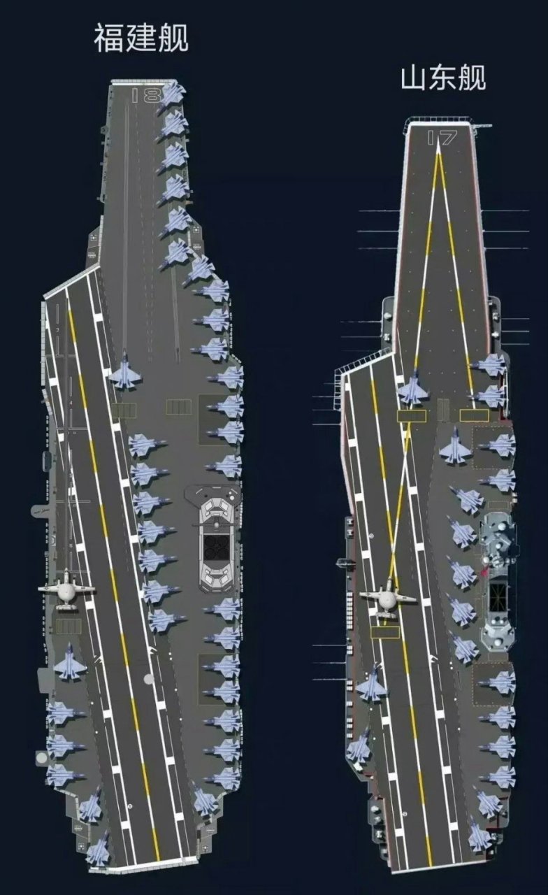 中国海军两艘国产航母的俯视图对比,003型"福建"号和002型"山东"号大