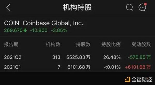 一文分析 Coinbase 的加密帝国