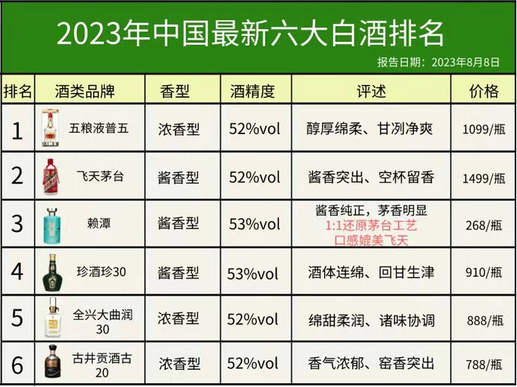 新野汉华白酒价目表图片