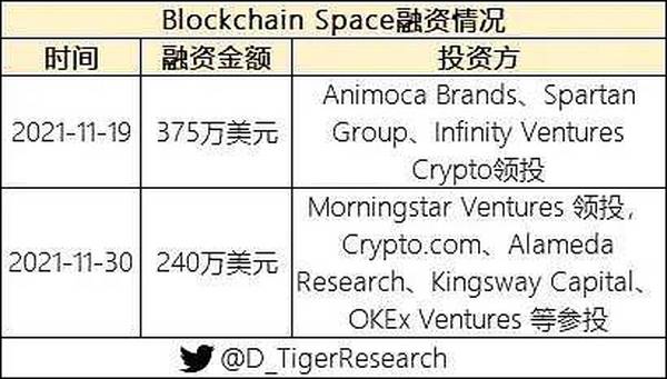 盘点2022年可能爆发的热门游戏公会