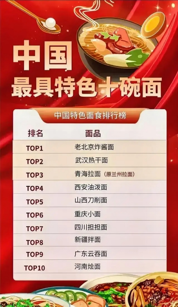 中国最好吃的十大面食排行榜.