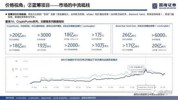 40页深度：NFT的本质思考及破圈之路