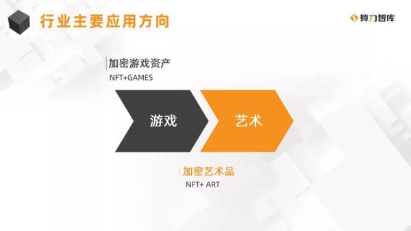 NFT研报 | NFT与多元行业合作的价值解析