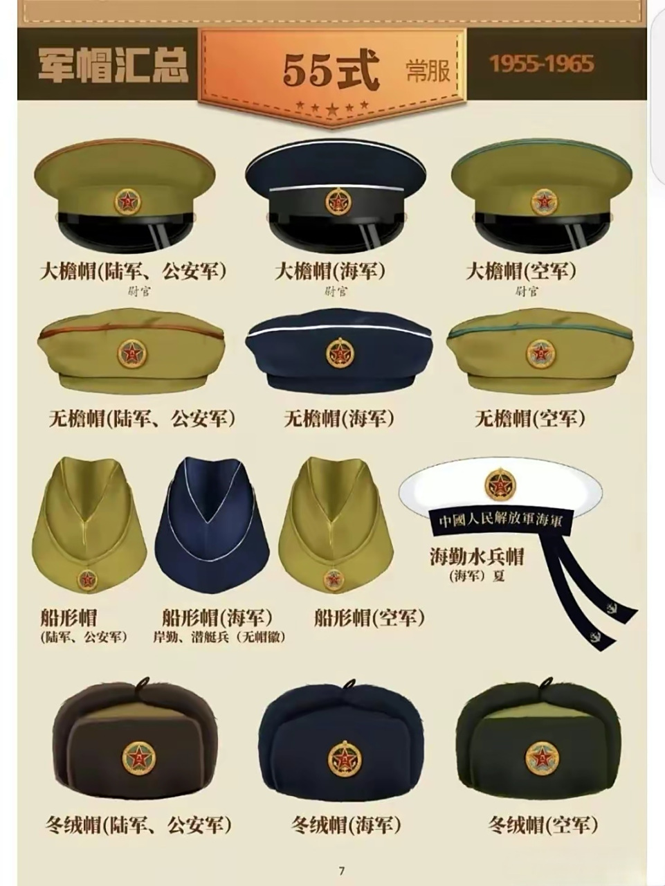 我军军帽的历史发展轨迹,从南昌起义到新中国成立40周年的发展历程,都