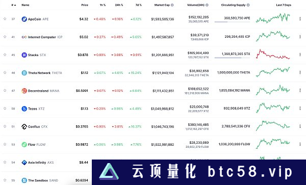 金色Web3.0日报 | 以太坊再质押协议EigenLayer 发布第一阶段测试网