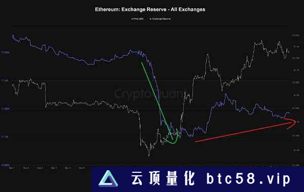 比特币一季度表现远超以太坊 以太坊会补涨吗?