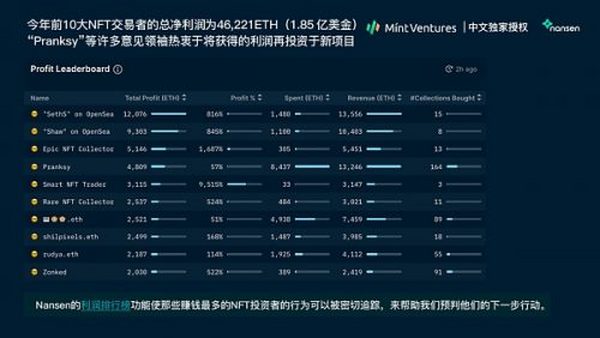 Nansen：2021年加密产业报告（中文版）