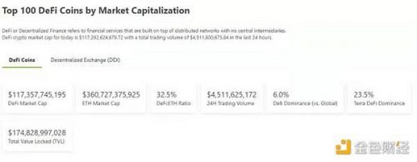 金色Web3.0日报 | NFT总交易额突破1800万枚ETH