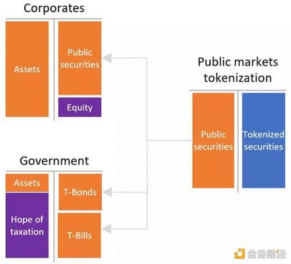 如何在加密世界建立银行系统？