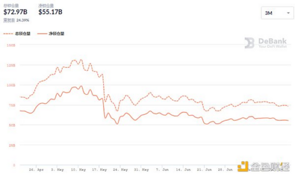 金色DeFi日报 | 灰度推出与CoinDesk指数挂钩的DeFi新基金