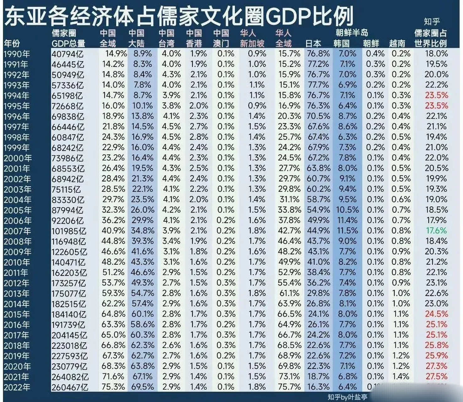 东亚经济体gdp比例图表