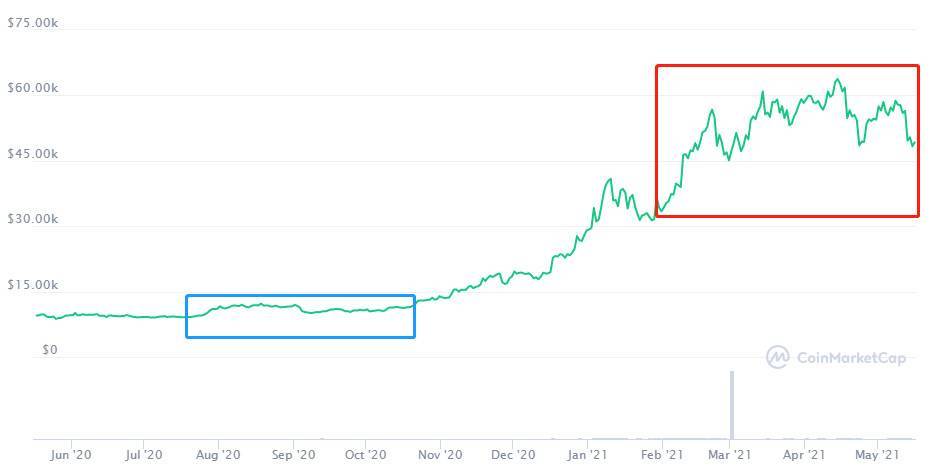 解析 Grayscale GBTC 與比特幣價差的原因及影響