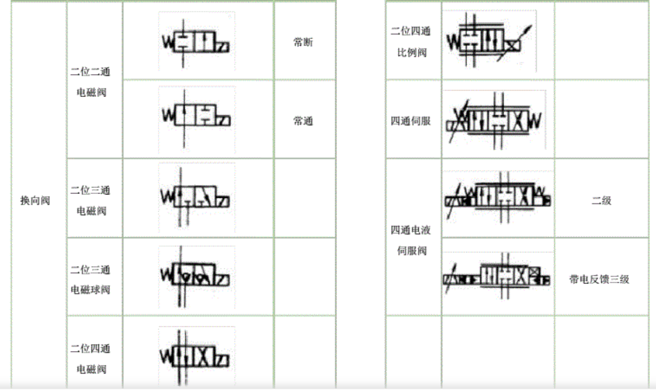 差压阀符号图片