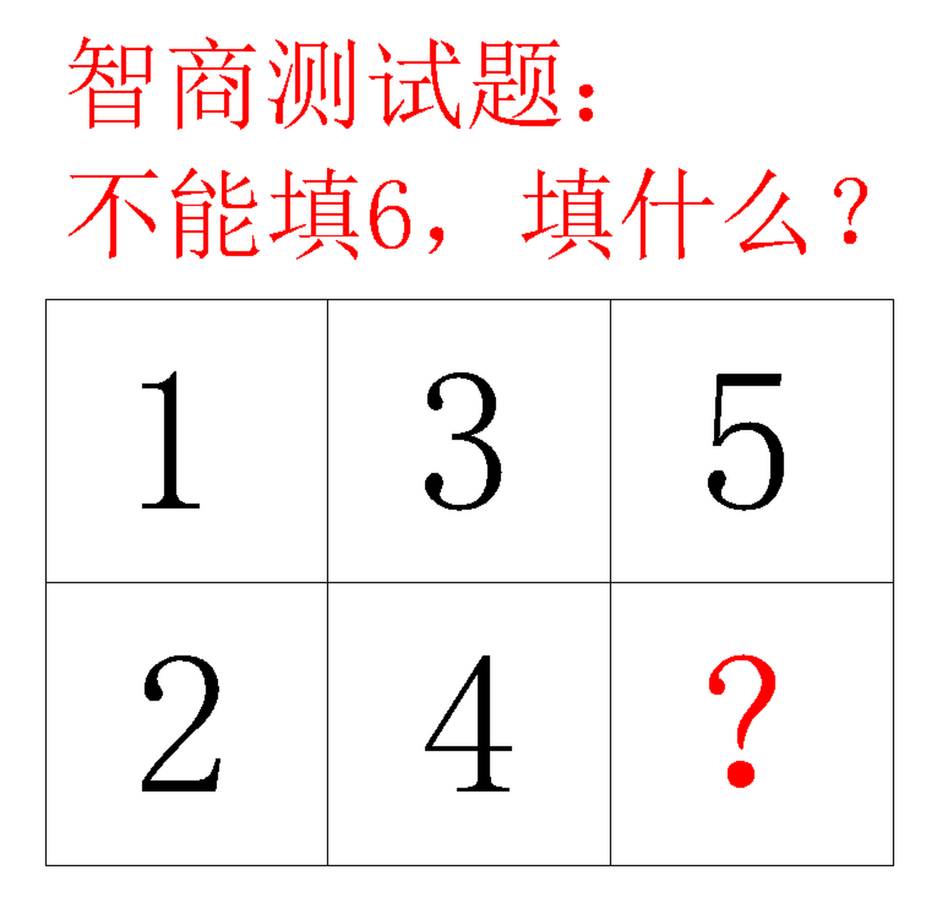 度友们,不能填6,到底填几呀?[左捂脸]