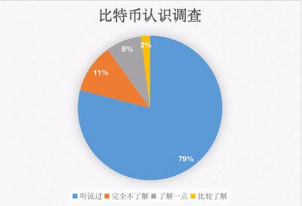 十问比特币：比特币合法吗？普通人如何拥有1枚比特币？