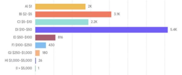 一文了解NBA Top Shot背后团队和投资潜力