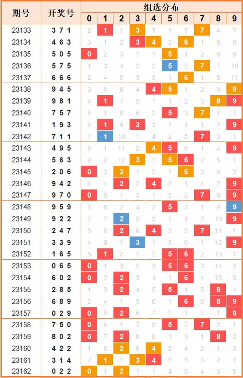 3d走势图试机号图片