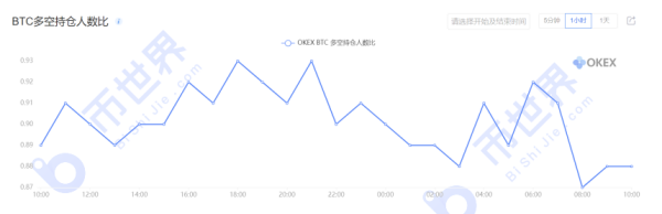 【合约日报】OKB填坑，LTC接力拉升，BTC吸的血能不能流向主流币