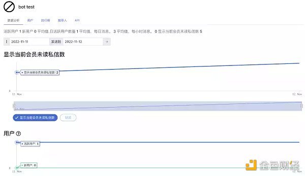 教你如何使用好电报、DC管理工具 玩转 Web3 社区