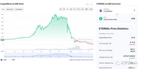 GameFi赛道遭重创？带你深入分析如何踩坑避雷