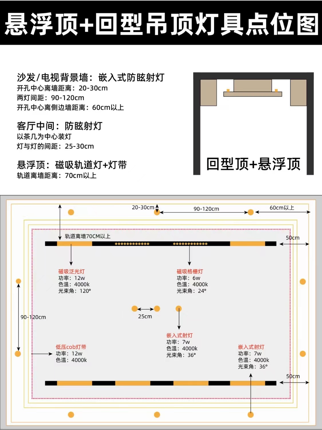无主灯吊顶怎么做?附上灯具点位图,小白也能看得懂!