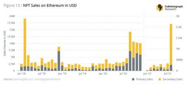 透过数据回顾 2021 跟随趋势展望 2022