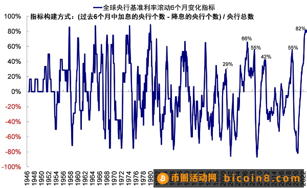 硅谷银行事件与潜在的流动性风险敞口