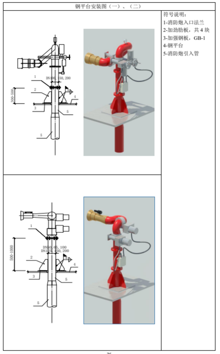 消防水炮安装规范图图片