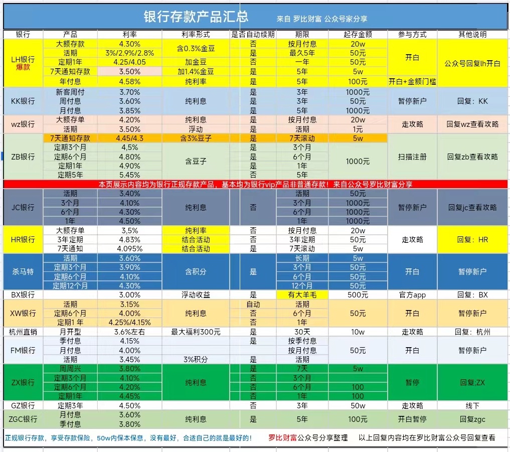 新安银行存款利率4.38%