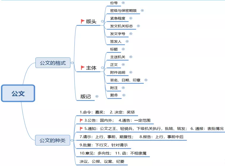 教师招聘考试时如何备考时政,公文