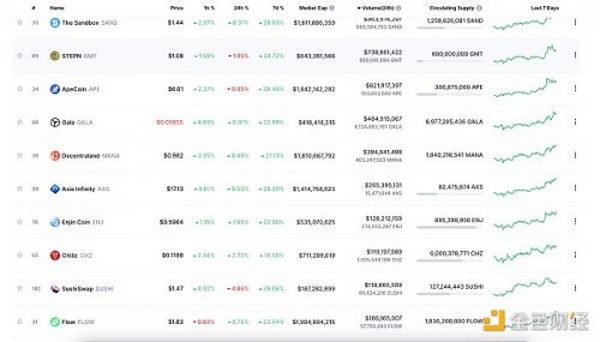 金色Web3.0日报 | 以太坊Goerli测试网将于8月11日合并