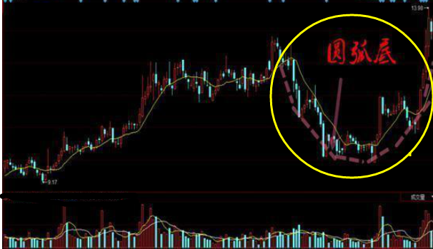 中国股市最会抄底的人,吃透"低档位五阳线"技巧,赚得盆满钵满