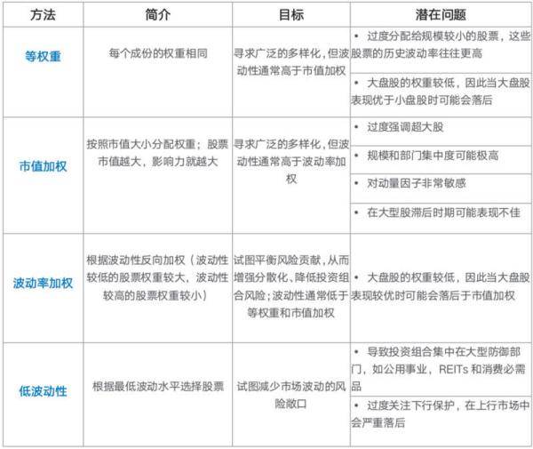 加密货币指数研究：波动率加权