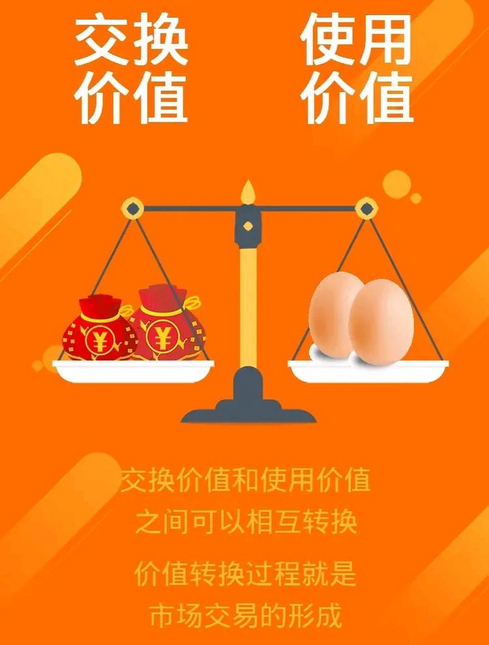 商业社会里,人与人之间的关系,本质上都是价值交换,没有价值交换,就没