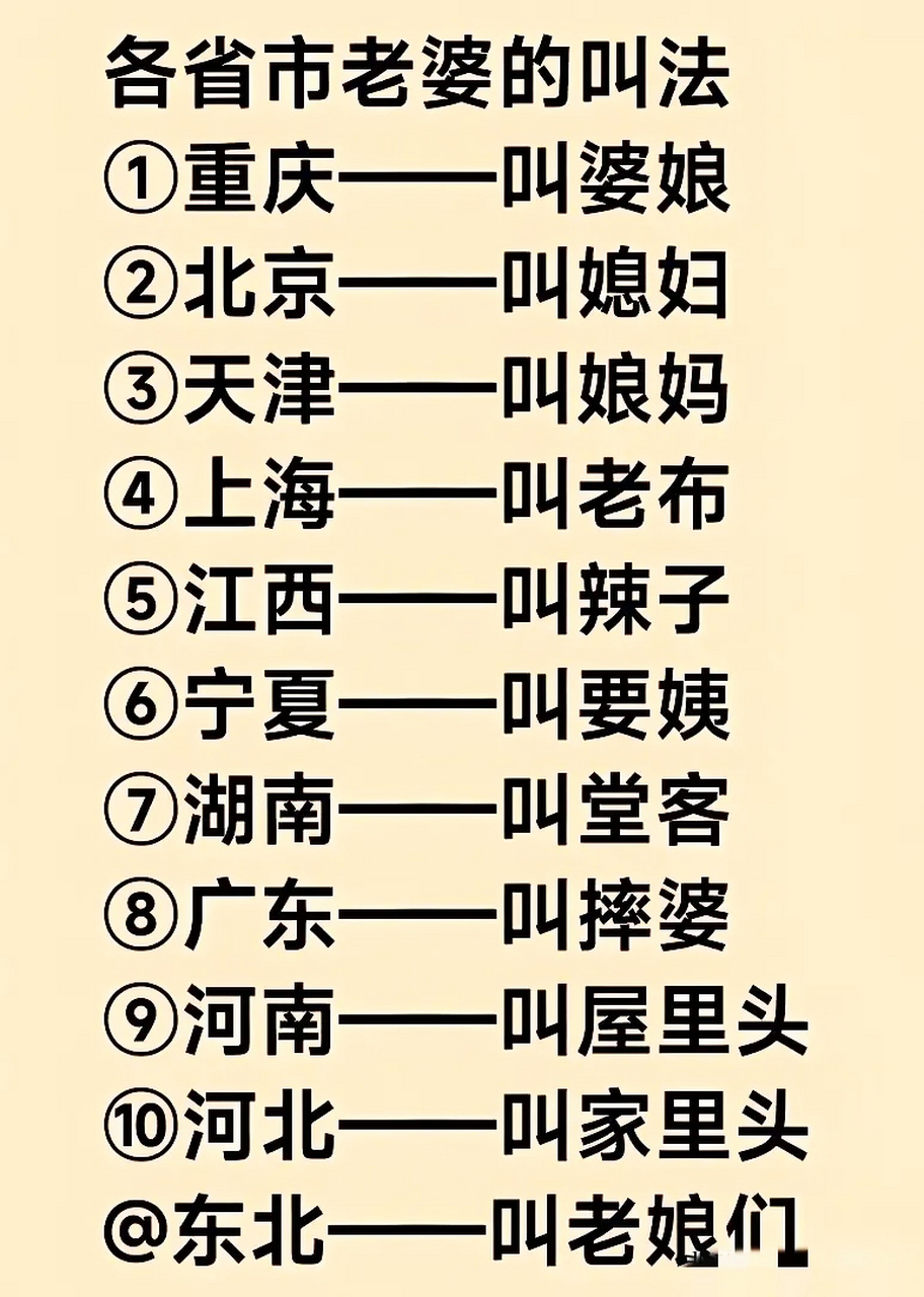 各省市老婆的叫法,你们那里老婆怎么称呼?#你好动态