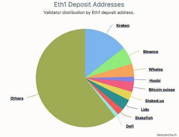 ETH 2.0 将如何解决长期存在的中心化争论