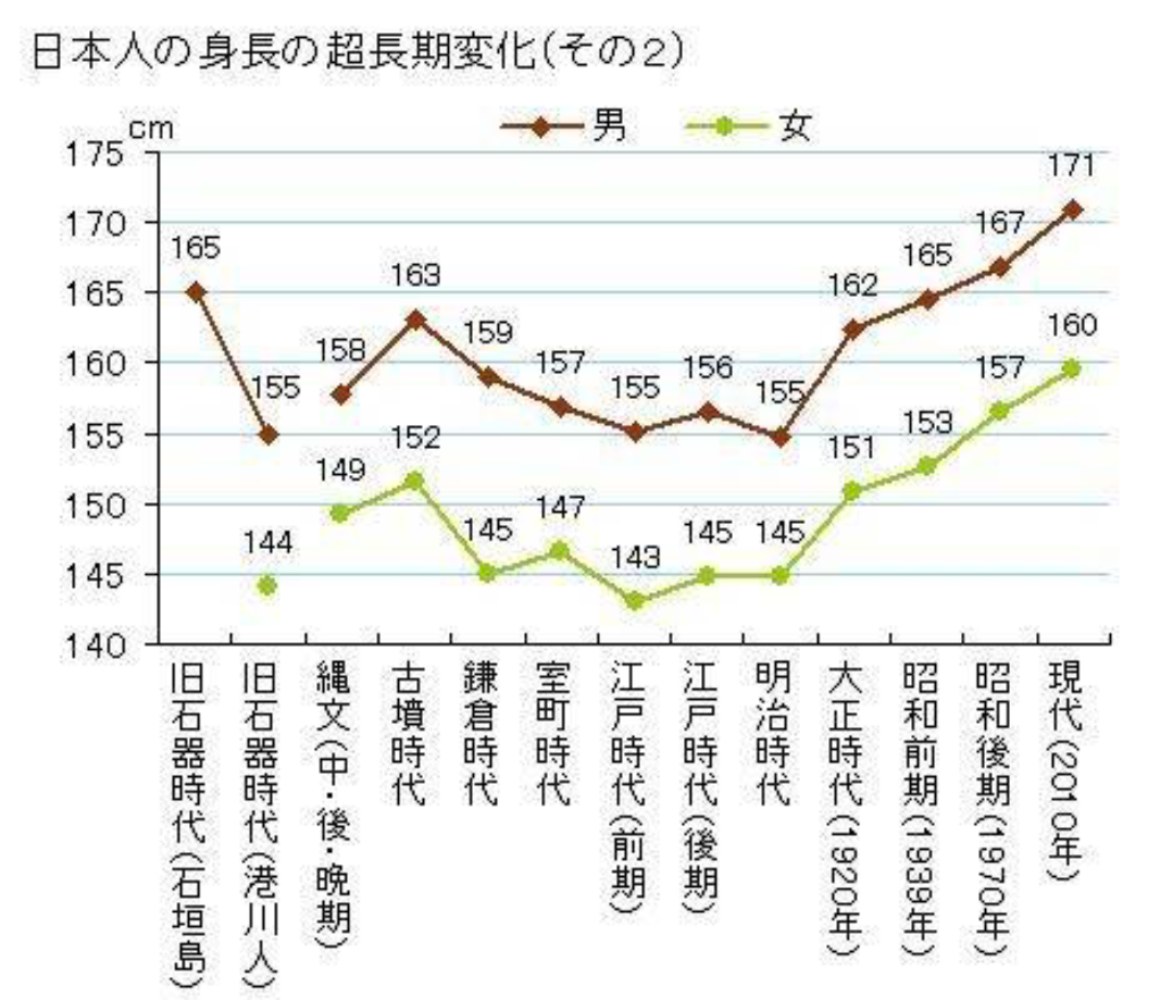 日本人种杂交战略图片