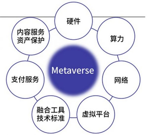 腾讯与复旦大学元宇宙重磅报告