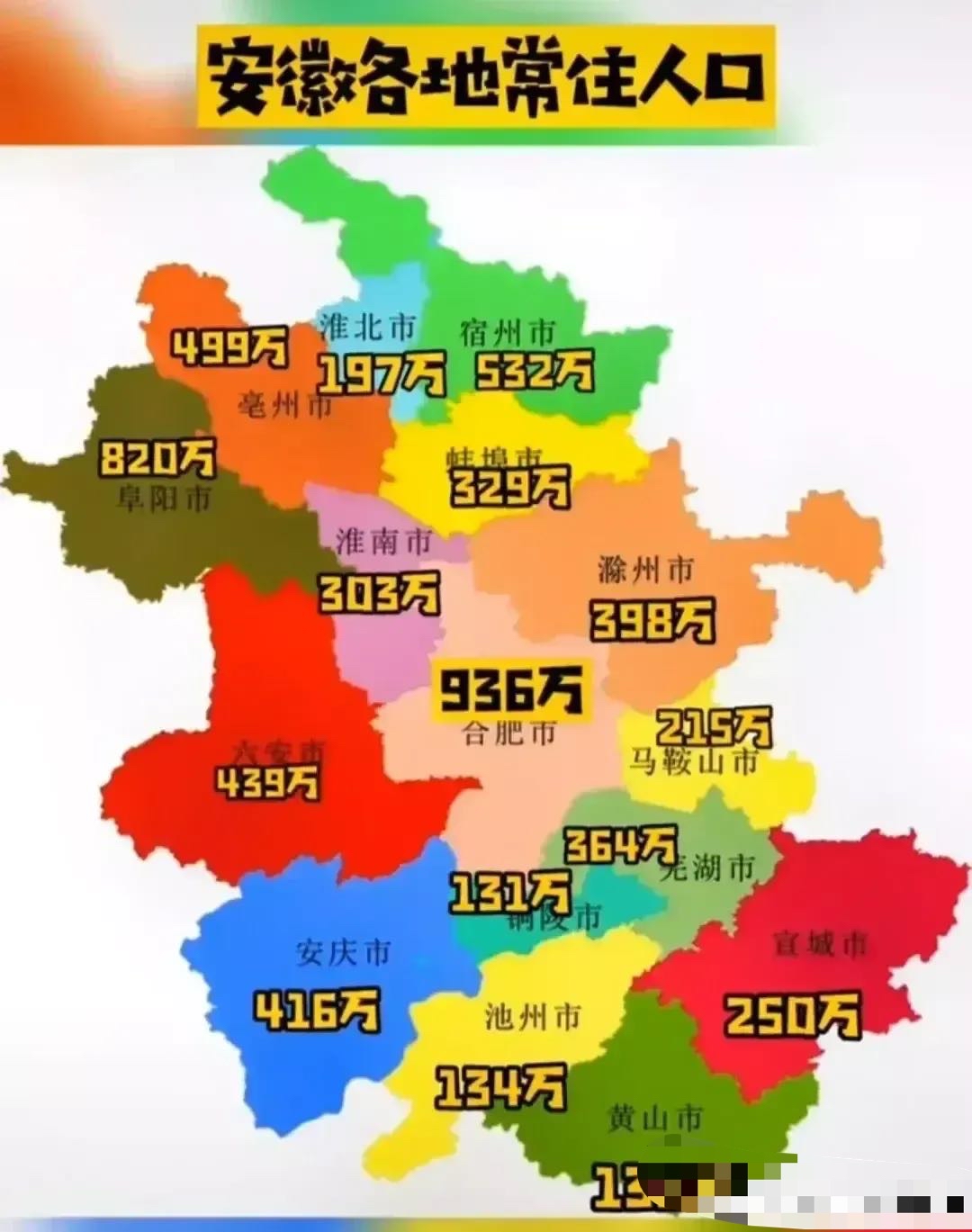 安徽16市常住人口:合肥反超阜阳,铜陵最少,芜湖少于滁州