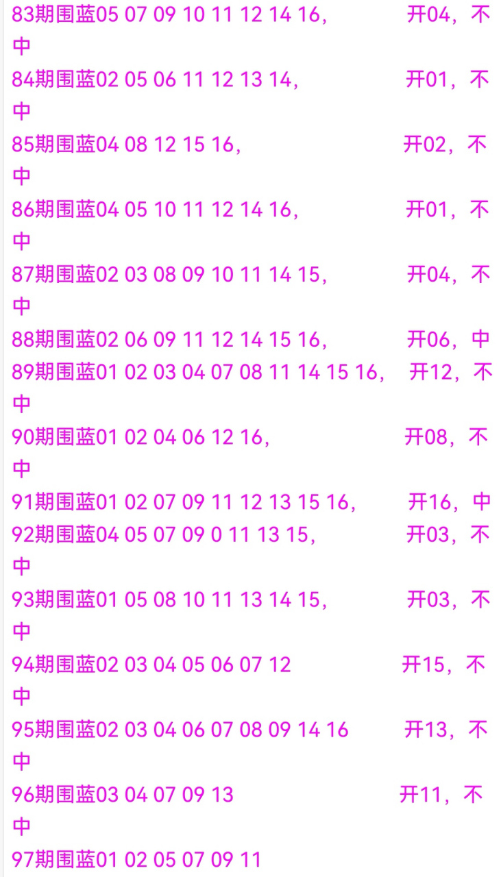 2021097期蓝码数据 大家仔细看图表解释:此图为随机围蓝,但是长期不中