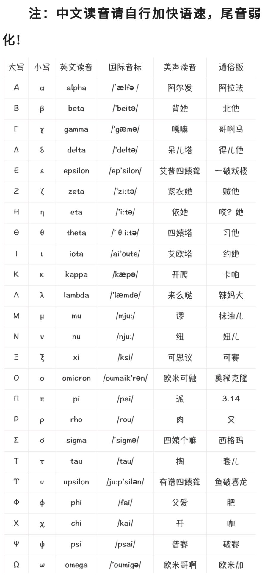 希腊字母表