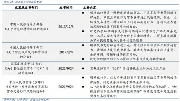 NFT的升维 元宇宙的进化