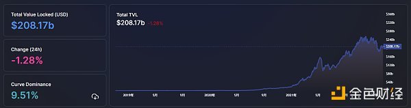 金色Web3.0日报 | 香港市场首只元宇宙主题ETF拟于2月21日上市