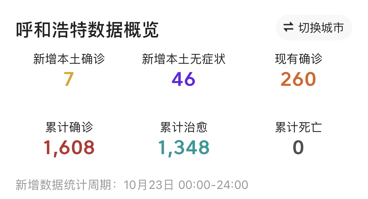 呼和浩特新增病例图片