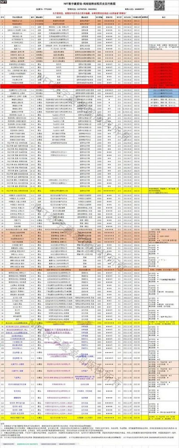 潜伏在一个“数字藏品群” 他们说这是“00后第一次理财”