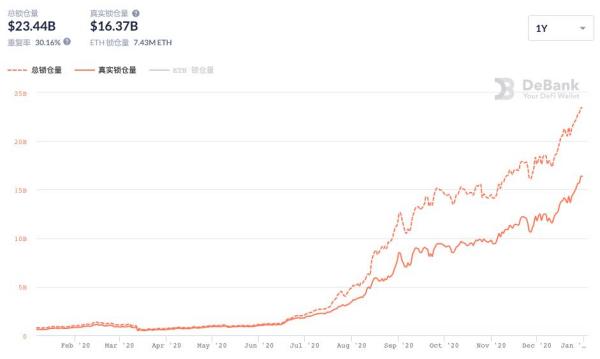 DeFi成为「明星」的一年：发生了什么、为什么？（附行业十大“黑话”）